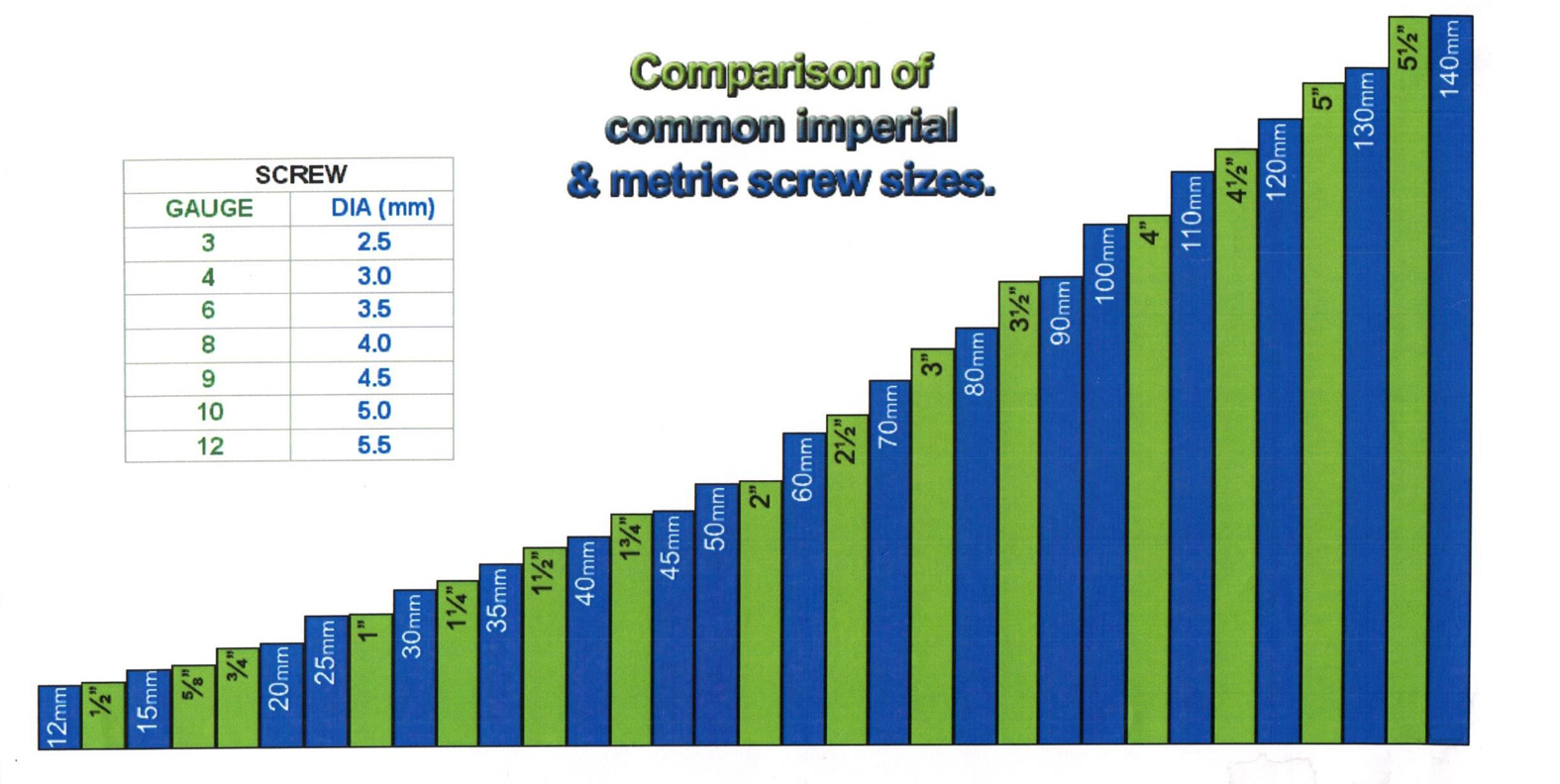 Screw Sizes